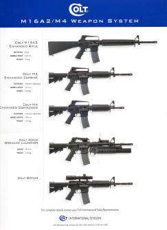 1998 Colt Weapon Systems for M16A2 and M4 rifle versions