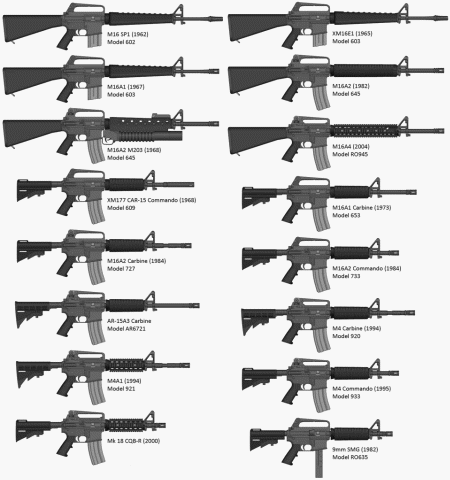 Colt M-16 time-line chart